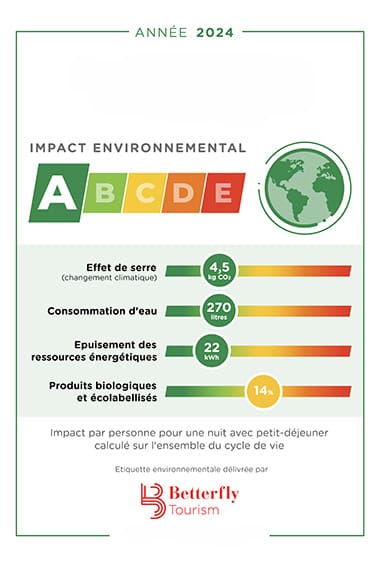 Etiquette environnementale Betterfly Tourism - FICTIF - 2024 - FR